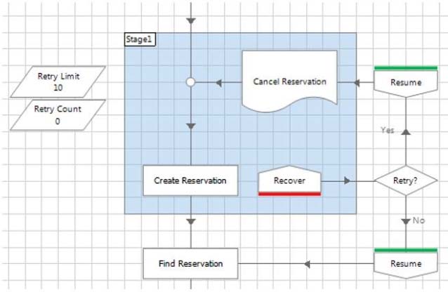 AD01 Exam Question