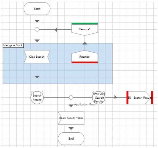 Exam AD01 Simulator Fee