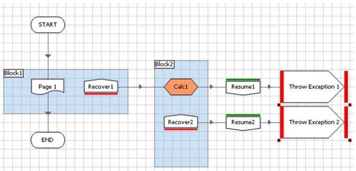 Reliable AD01 Test Dumps