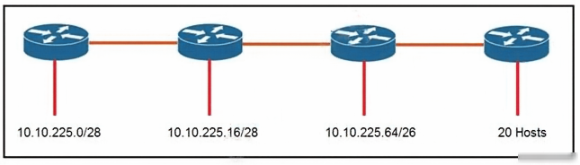 Reliable 200-301 Test Testking