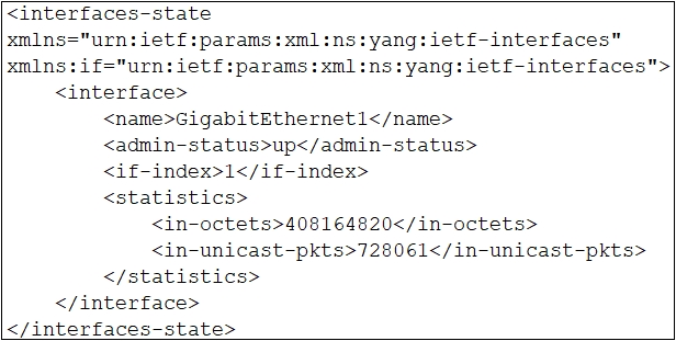 New 200-901 Cram Materials