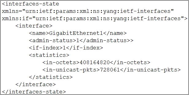 200-901 Latest Questions