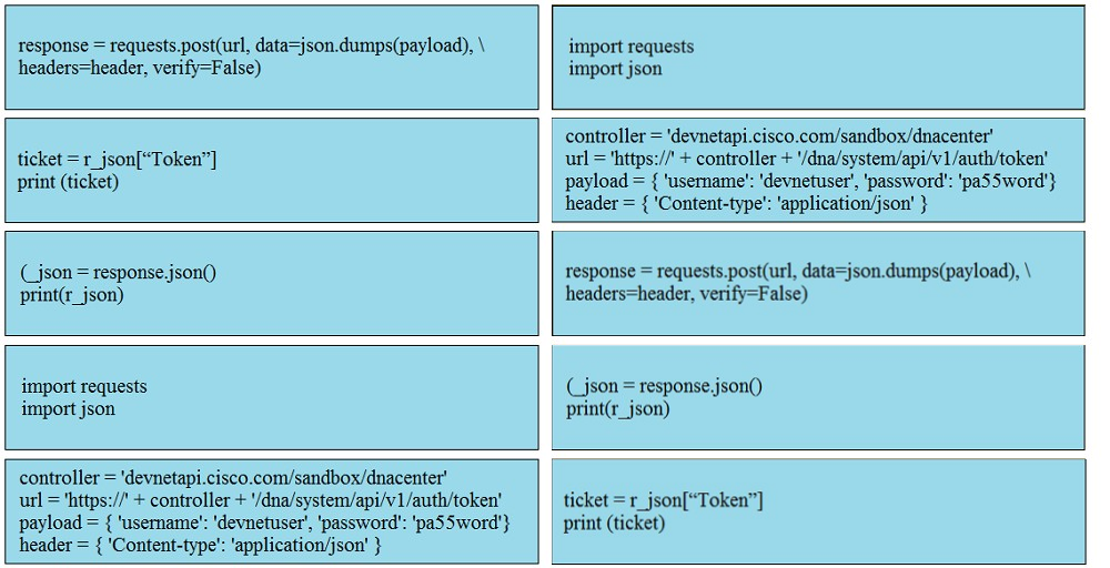 200-901 Relevant Questions