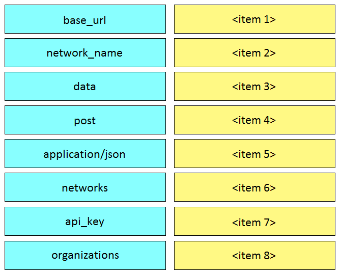 200-901 Sample Test Online