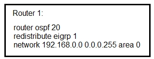 Relevant 300-510 Exam Dumps