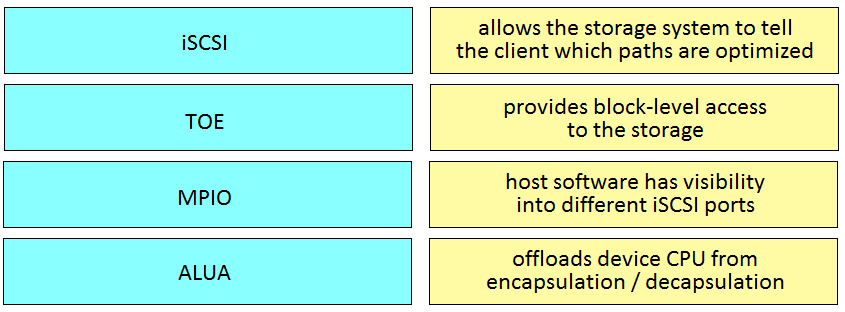 Exam 300-610 Review