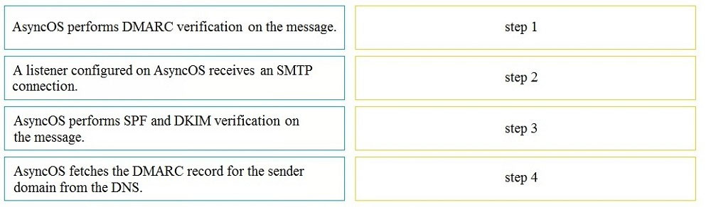 300-720 New Test Materials