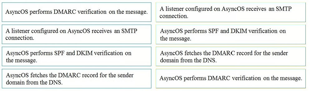 Test 300-720 Study Guide