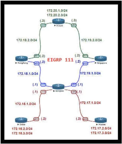 400-007 Exam Dumps Pdf