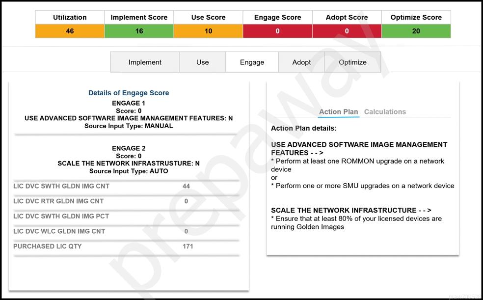 Practice Test 820-605 Fee