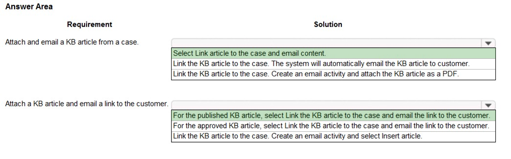 MB-230 Free Sample Questions