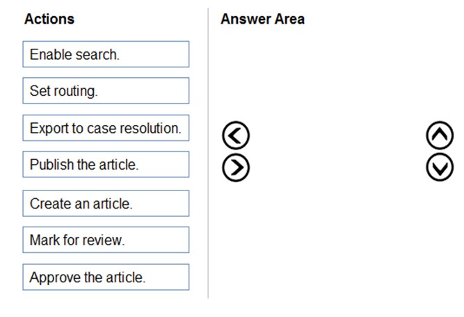 Lab MB-230 Questions