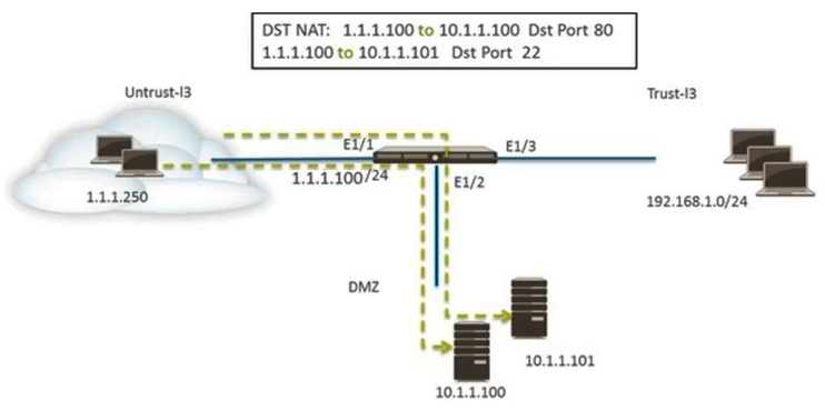 PCNSE Pass4sure Exam Prep